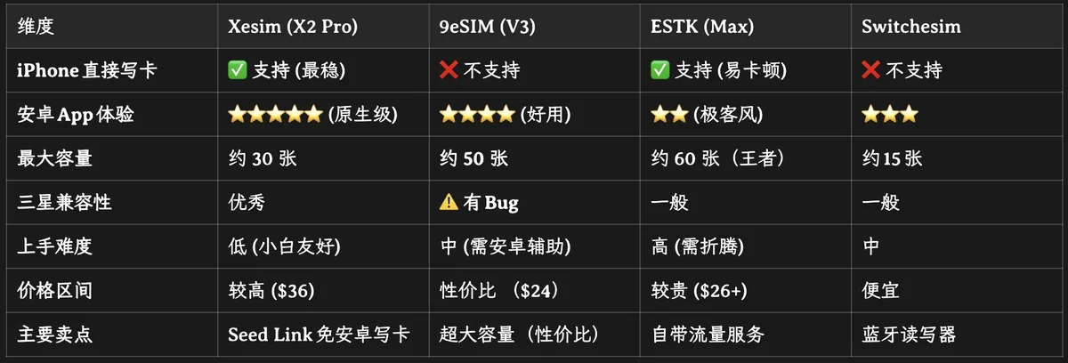 本段配图：对号入座：30 秒选型