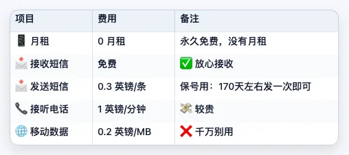 本段配图：💰 重要资费提醒