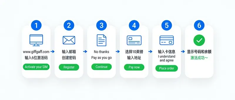 本段配图：（如遇到无法用自己的卡充值，直接联系卖家可以代充+激活）