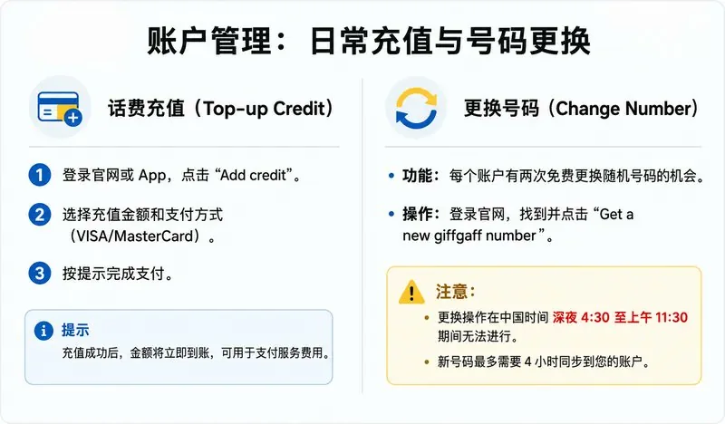 本段配图：💡 如果没有 VISA/MasterCard 信用卡，可以联系客服代充值。