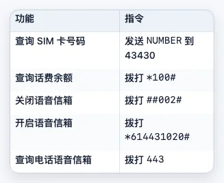 本段配图：常用指令