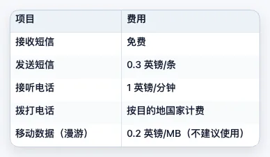 本段配图：资费一览表