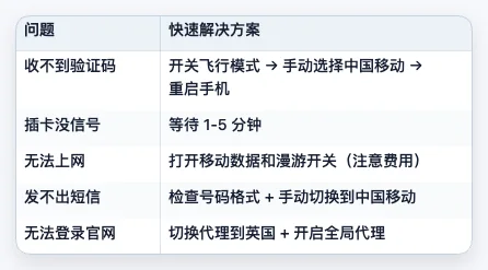 本段配图：常见问题速查